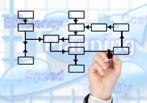 Solving business processes with workflows